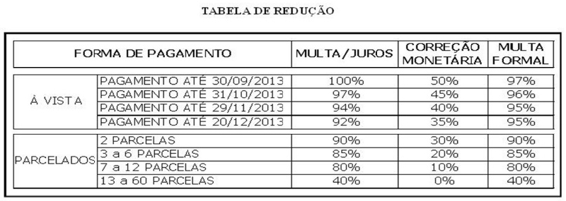 tabela tabela