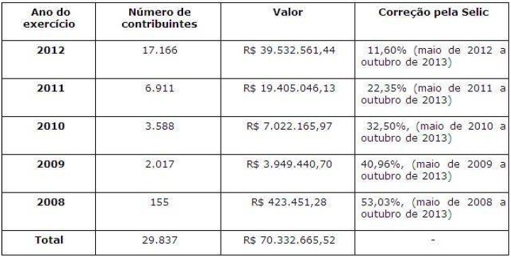 tabela rfb