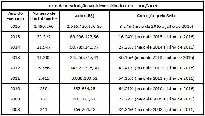noticia 07/07