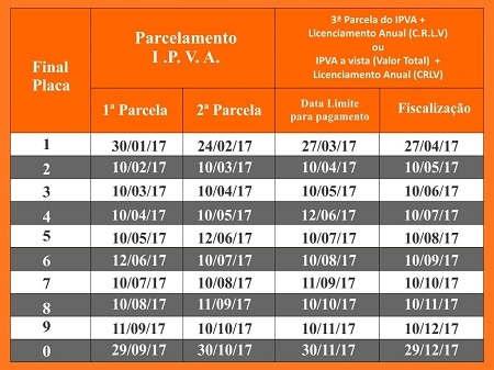 ipva