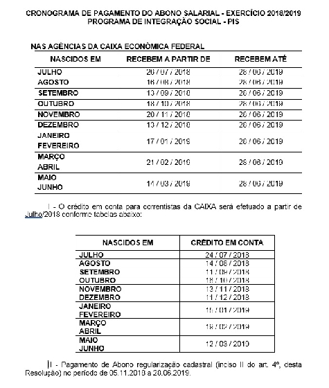tabela 1